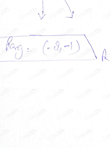 solved  function   greatest maximum range  calculus