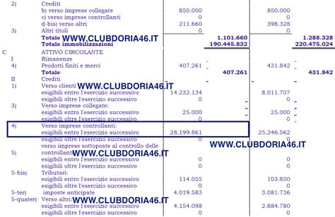 Bilancio Sampdoria Radrizzani E Manfredi Trovano Un Altro Buco