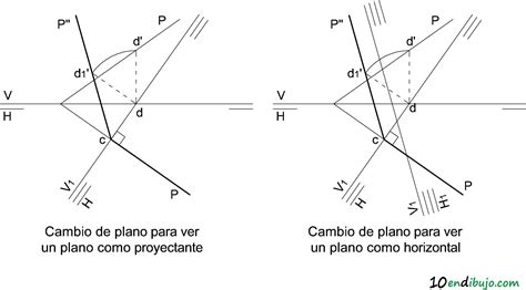 El cambio de plano en Sistema Diédrico y sus aplicaciones 10 en dibujo