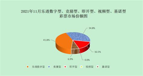 2021年11月份全国彩票销售情况 部门政务 中国政府网