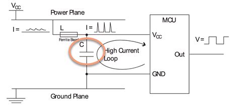 2. What is bypass/decoupling capacitor? - Tech Explorations