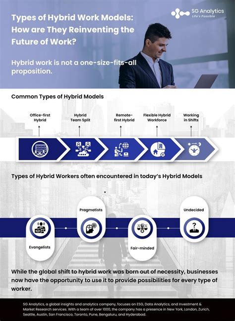 Types of Hybrid Work Models: How are they Reinventing the Future of ...