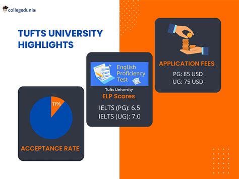 Tufts University Admissions 2023-2024: Deadlines, Admission ...