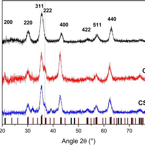 Xrd Patterns Recorded With A Monochromatic Copper Radiation Kα