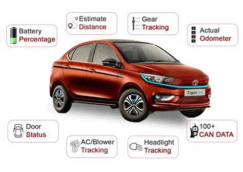 GPS Tracker For Electric Vehicles