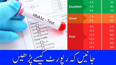 HbA1c Test Normal Range HbA1c Ki Report Kaise Dekhe HbA1c Kitna