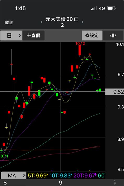 Etf Price In Stock Mo Ptt