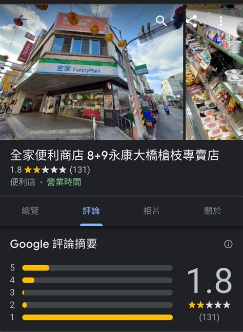 Re [新聞] 撂人開槍害店員墜樓亡 超商女魔頭3萬交保、2男聲押禁見 看板gossiping Ptt網頁版