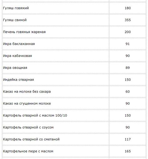 Таблица калорийности продуктов на 100 грамм: полная версия, для ...