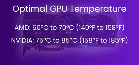 Best gpu temperature monitoring software - omniOlfe