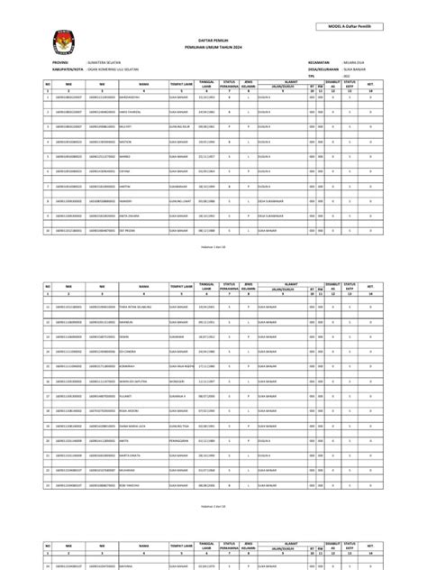 TPS 2 | PDF