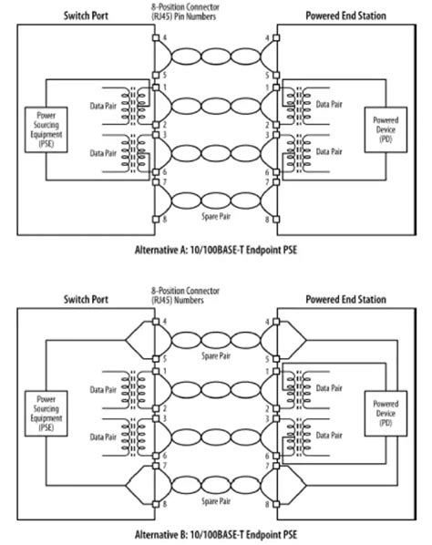 PoE and Cable Pairs - NETWORK ENCYCLOPEDIA