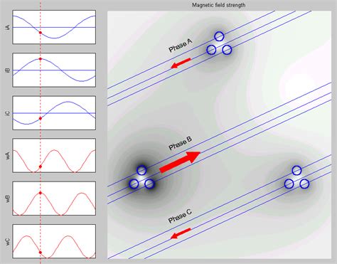 Magnetic Field Strength Around A Transmission Line Download