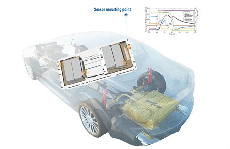 Bevs And Phevs Thermal Runaway Sensor Solutions Co2 Sensors