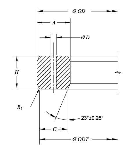 Spiral Wound Gasket Dimensions For Class 300 Flanges ASME 43 OFF