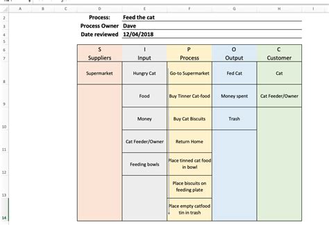 Sipoc Template Excel