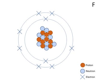 Fluorine - Key Stage Wiki