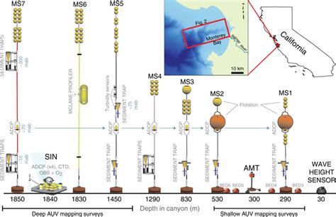 Smart Boulders Measure Fast And Powerful Seafloor Avalanches