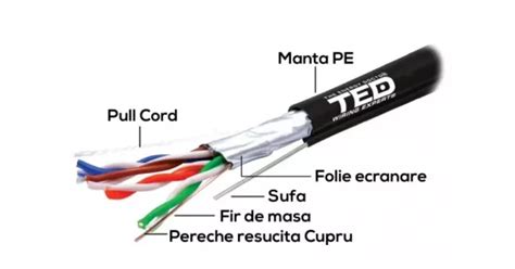 Cablu Ftp Cat E Sufa Cupru Manta Pvc Gri Ted Ml