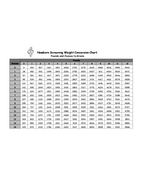 Newborn Screening Weight Conversion Chart Free Download