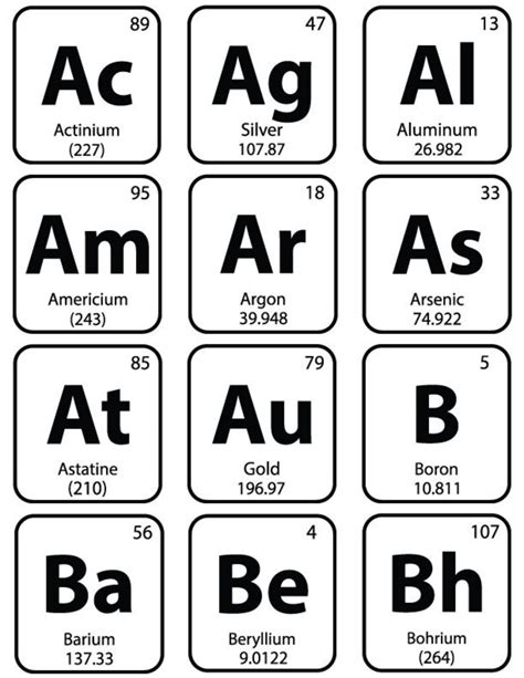 PERIODIC TABLE of ELEMENTS / Symbol Tiles / Create Your Own | Etsy