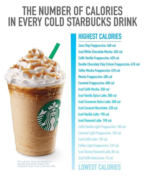 Low-Calorie Starbucks Drinks For Coffee Lovers - Fitneass