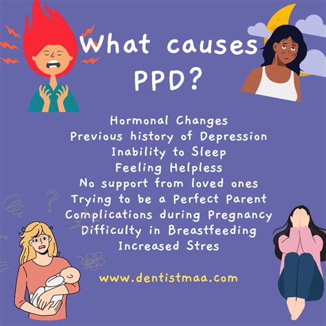 Postpartum Depression PPD A Myth Or Reality DentistMaa