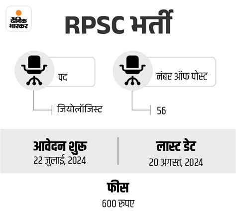 Rajasthan Rpsc Recruitment Vacancies Details Geologist Mining