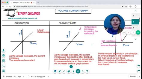 Voltage Current Graph GSCE Physics Electricity Complete Revision