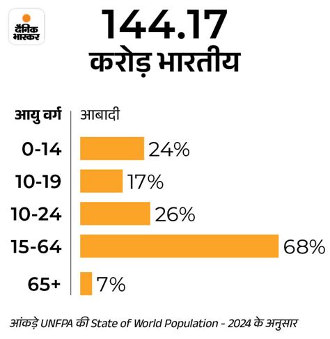 India Population Projections 2036 Report Male Vs Female Sex Ratio