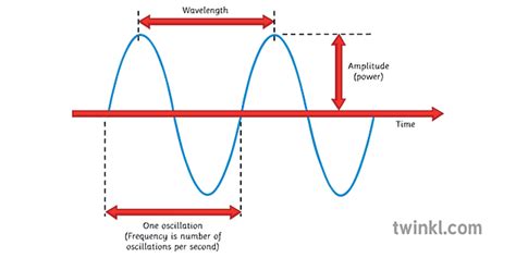 5 Simple Steps To Tipping The Pendulum: Calculating The Frequency Of Oscillation