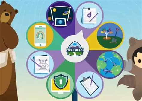 Trailhead – Trailhead.pl – poznaj Salesforce od podstaw