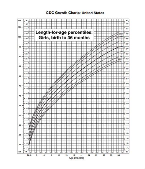 Free 9 Sample Cdc Growth Chart Templates In Pdf