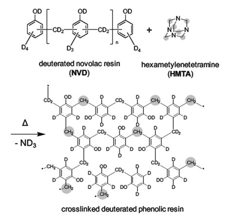 Chemical structure of deuterated novolac resin NVD ,... | Download ...