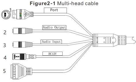 SUNELL SN IPR8xxxDQxx Bullet Network Camera User Guide