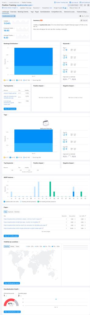 Ahrefs Vs Semrush Which One Is The Best Seo Tool In 2023 2023