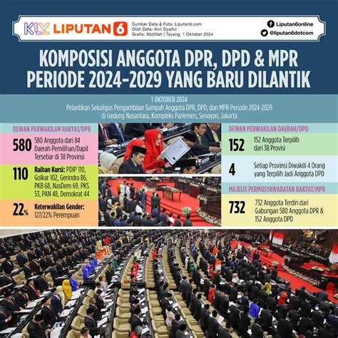 pimpinan mpr   resmi dilantik  rusdi kirana hingga ibas