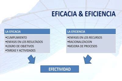 Eficacia y eficiencia 2 conceptos claves del éxito