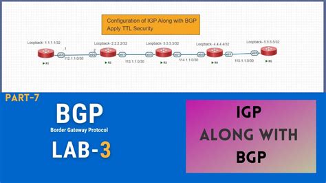 Part Igp Along With Bgp Lab Hindi Ccnp Mukesh Sir