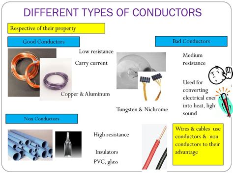 examples  conductors   types  metals