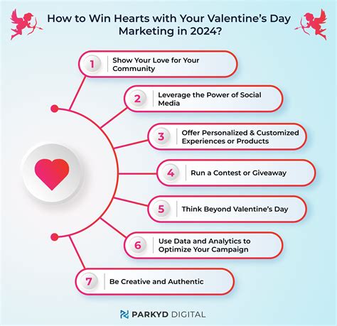 How to Win Hearts with Your Valentine’s Day Marketing in 2024?