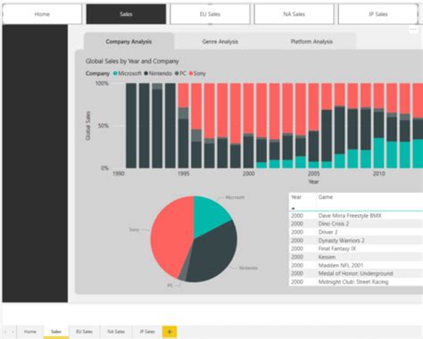 Power BI atualização Novidades do primeiro semestre de 2022