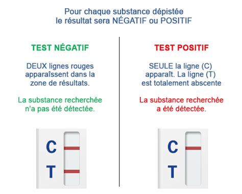 Test de dépistage Multi Drogues 12 en 1 NarcoCheck Evolutif