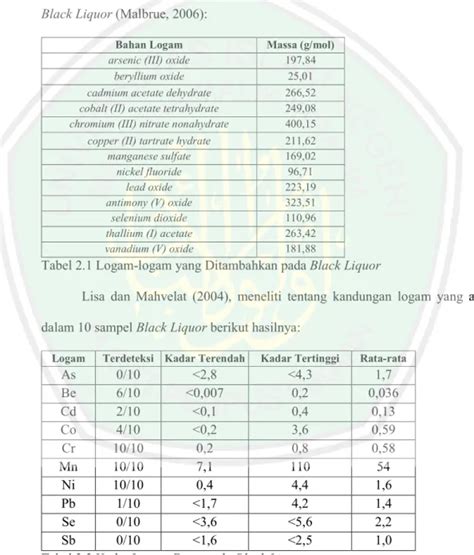 Parameter Pendukung Kualitas Air TINJAUAN PUSTAKA