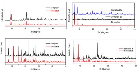 Fig S1 Power X Ray Diffraction Patterns For Complexes 1 4