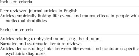 Systematic Review Inclusion And Exclusion Criteria Download Table