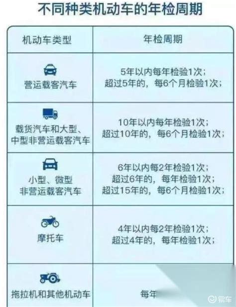 汽车年审新增的obd检测到底是什么？obd检测并没有那么“吓人”易车