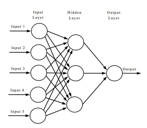 making neural networks