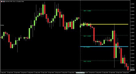 Buy The Best Pivot Point Indicator Mt Technical Indicator For