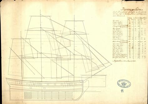 Plans for Danish Ships - National ship and other thematic or special ...